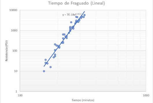 Gráfico, Gráfico de dispersión

Descripción generada automáticamente